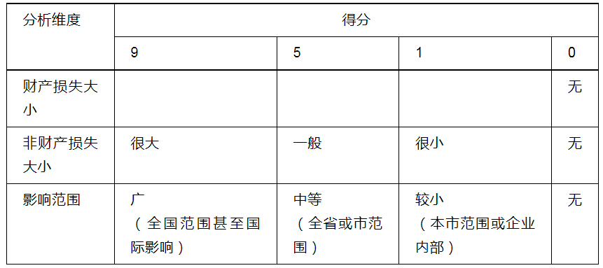 合規(guī)評(píng)估4.png