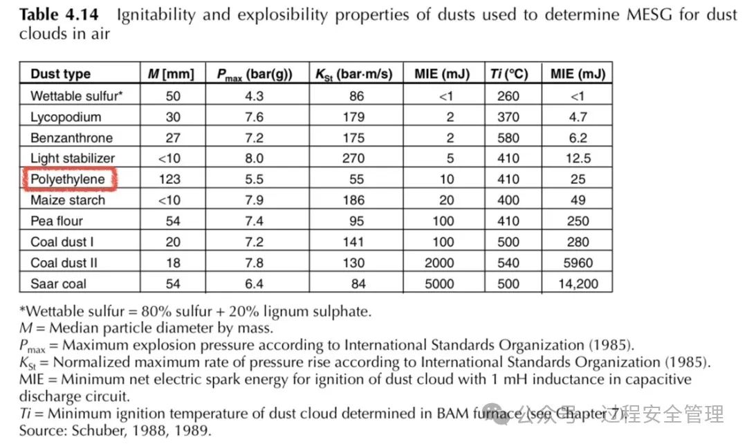 粉塵點火能能量表.jpg